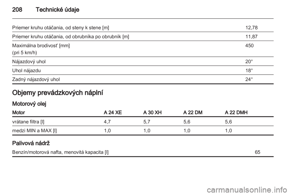 OPEL ANTARA 2011  Používateľská príručka (in Slovak) 