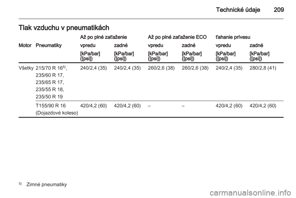 OPEL ANTARA 2011  Používateľská príručka (in Slovak) 