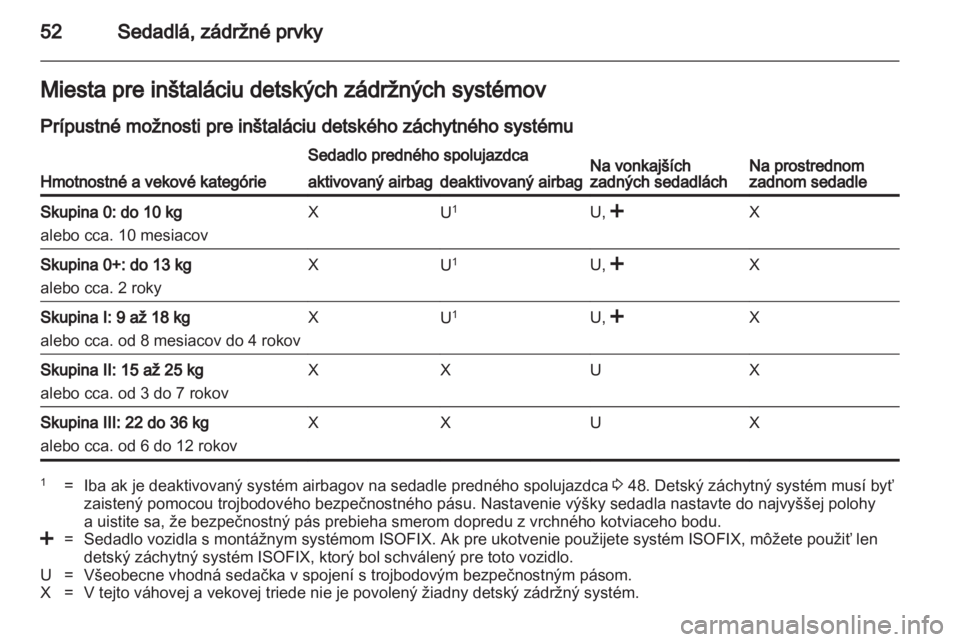 OPEL ANTARA 2011  Používateľská príručka (in Slovak) 