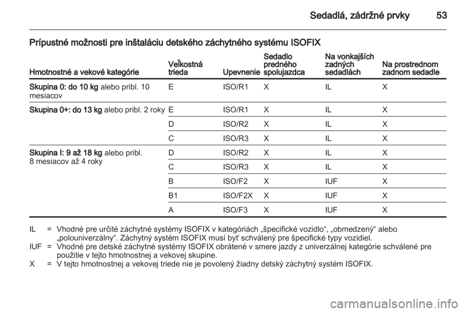 OPEL ANTARA 2011  Používateľská príručka (in Slovak) 