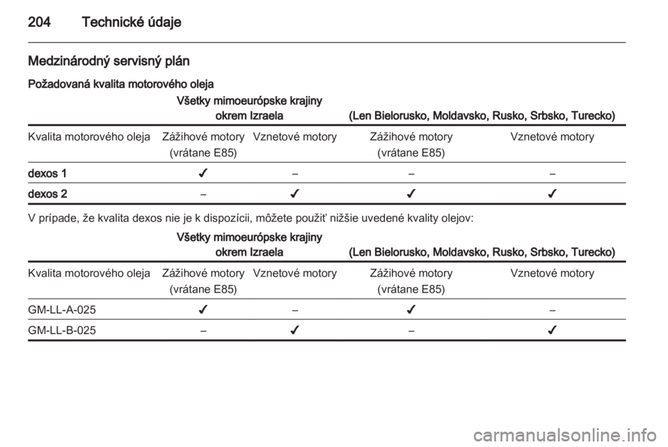OPEL ANTARA 2012.5  Používateľská príručka (in Slovak) 