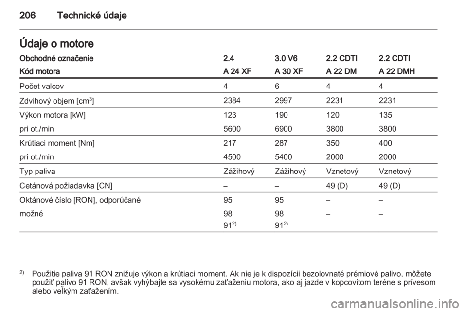 OPEL ANTARA 2012.5  Používateľská príručka (in Slovak) 