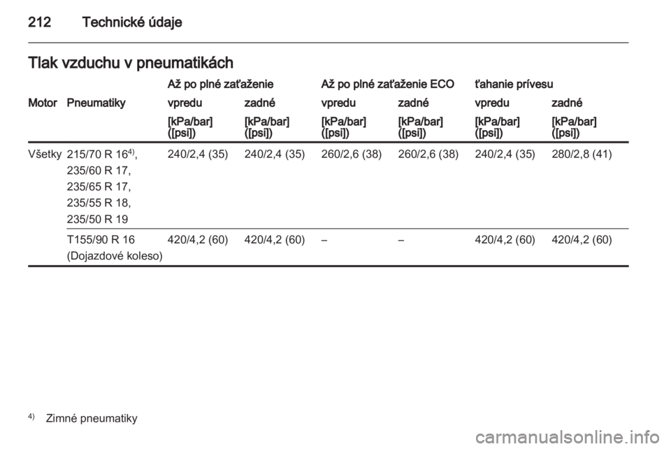 OPEL ANTARA 2012.5  Používateľská príručka (in Slovak) 