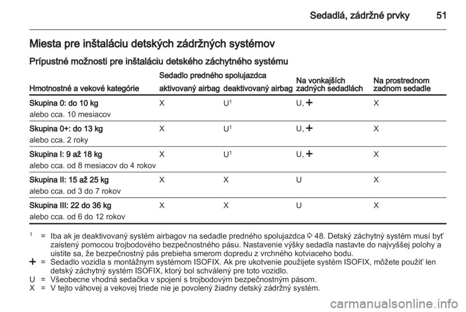 OPEL ANTARA 2012.5  Používateľská príručka (in Slovak) 