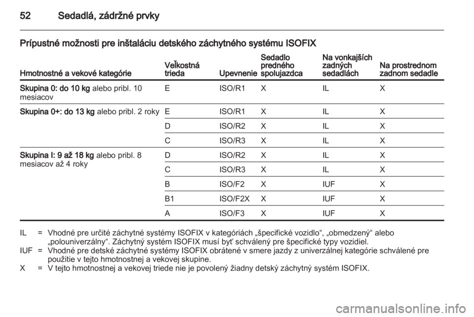 OPEL ANTARA 2012.5  Používateľská príručka (in Slovak) 
