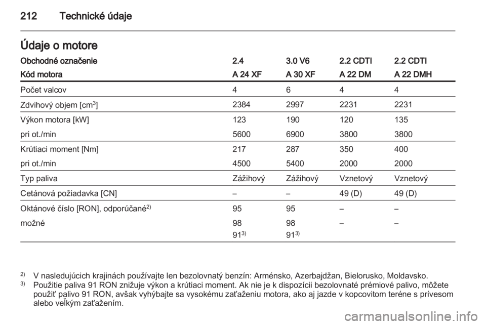 OPEL ANTARA 2013.5  Používateľská príručka (in Slovak) 