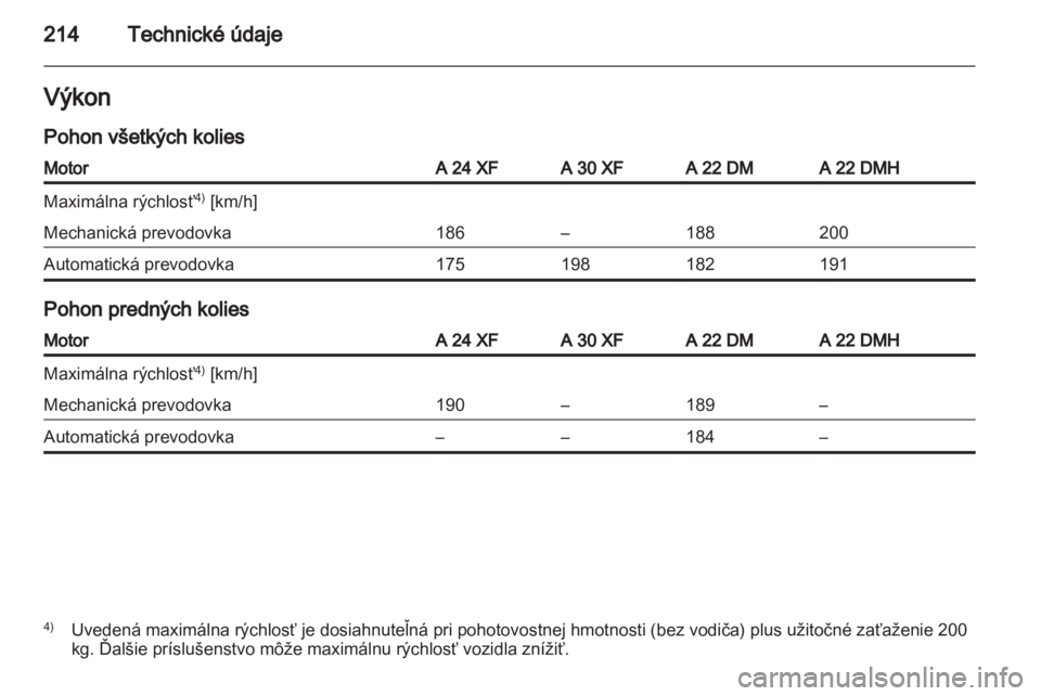 OPEL ANTARA 2013.5  Používateľská príručka (in Slovak) 