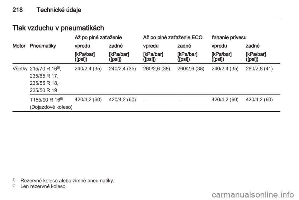 OPEL ANTARA 2013.5  Používateľská príručka (in Slovak) 