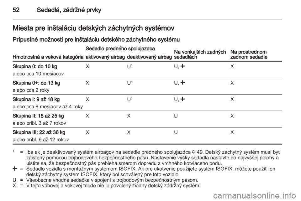 OPEL ANTARA 2013.5  Používateľská príručka (in Slovak) 