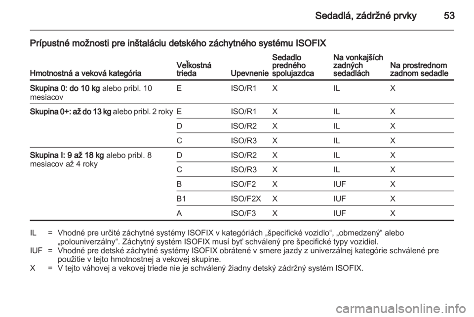 OPEL ANTARA 2013.5  Používateľská príručka (in Slovak) 