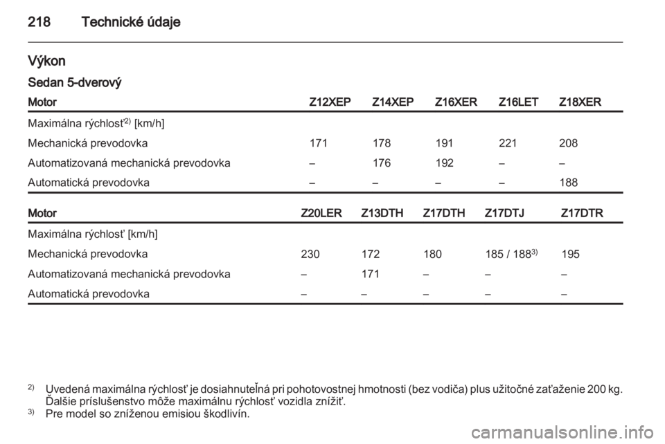 OPEL ASTRA H 2010.5  Používateľská príručka (in Slovak) 