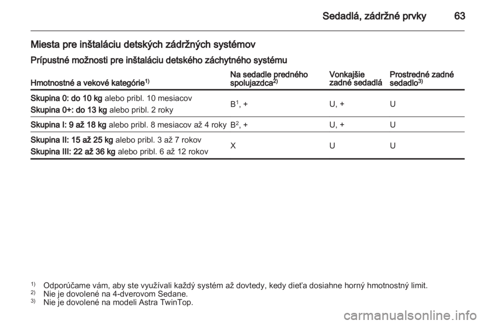 OPEL ASTRA H 2010.5  Používateľská príručka (in Slovak) 