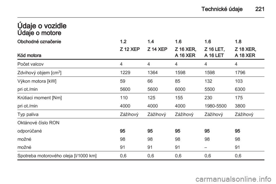 OPEL ASTRA H 2011  Používateľská príručka (in Slovak) 