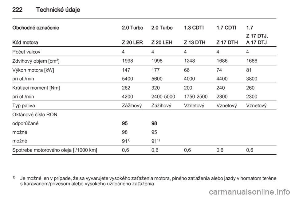 OPEL ASTRA H 2011  Používateľská príručka (in Slovak) 