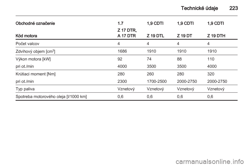 OPEL ASTRA H 2011  Používateľská príručka (in Slovak) 