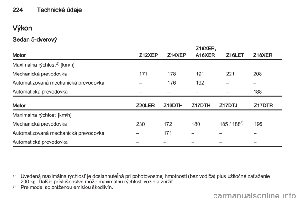 OPEL ASTRA H 2011  Používateľská príručka (in Slovak) 
