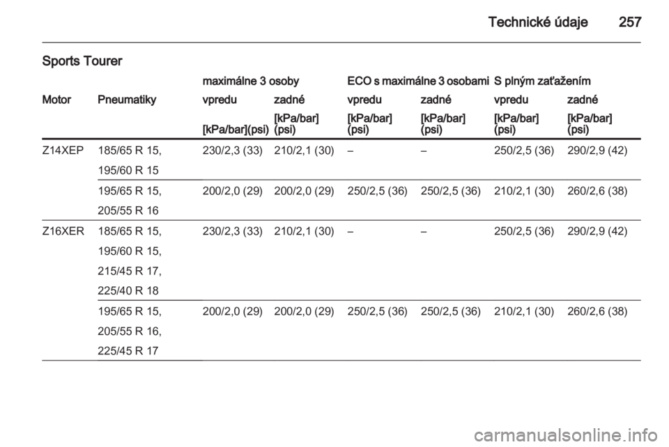 OPEL ASTRA H 2011  Používateľská príručka (in Slovak) 