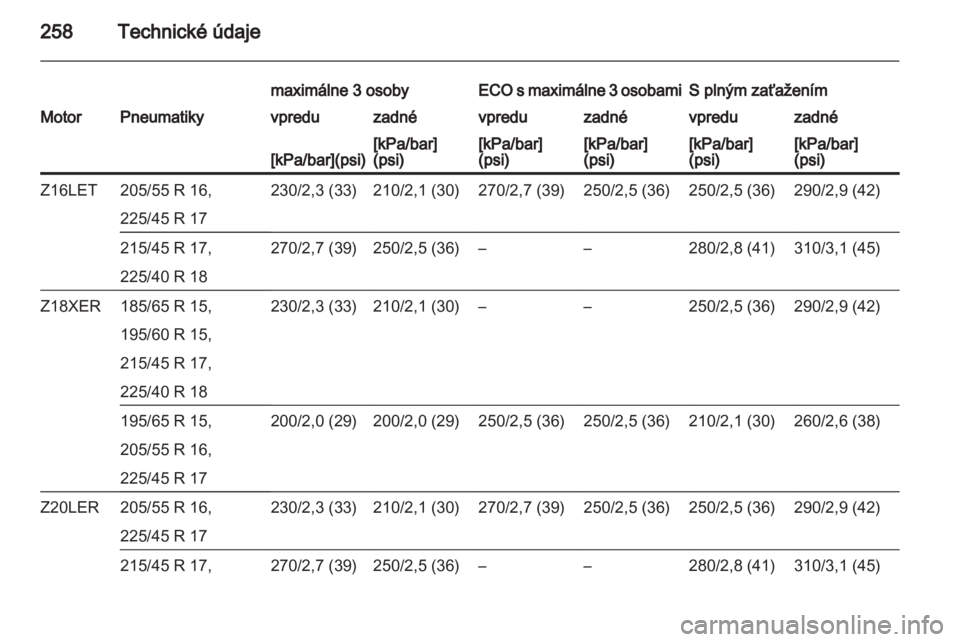 OPEL ASTRA H 2011  Používateľská príručka (in Slovak) 