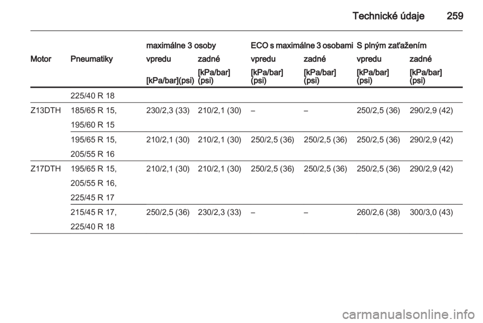 OPEL ASTRA H 2011  Používateľská príručka (in Slovak) 