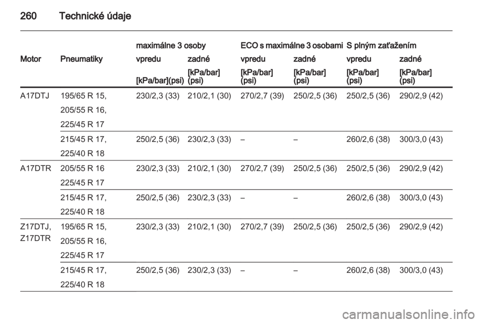 OPEL ASTRA H 2011  Používateľská príručka (in Slovak) 