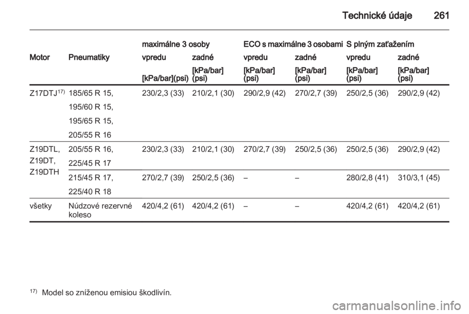 OPEL ASTRA H 2011  Používateľská príručka (in Slovak) 