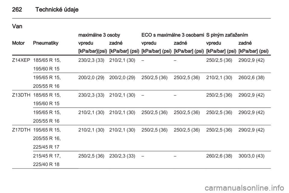 OPEL ASTRA H 2011  Používateľská príručka (in Slovak) 