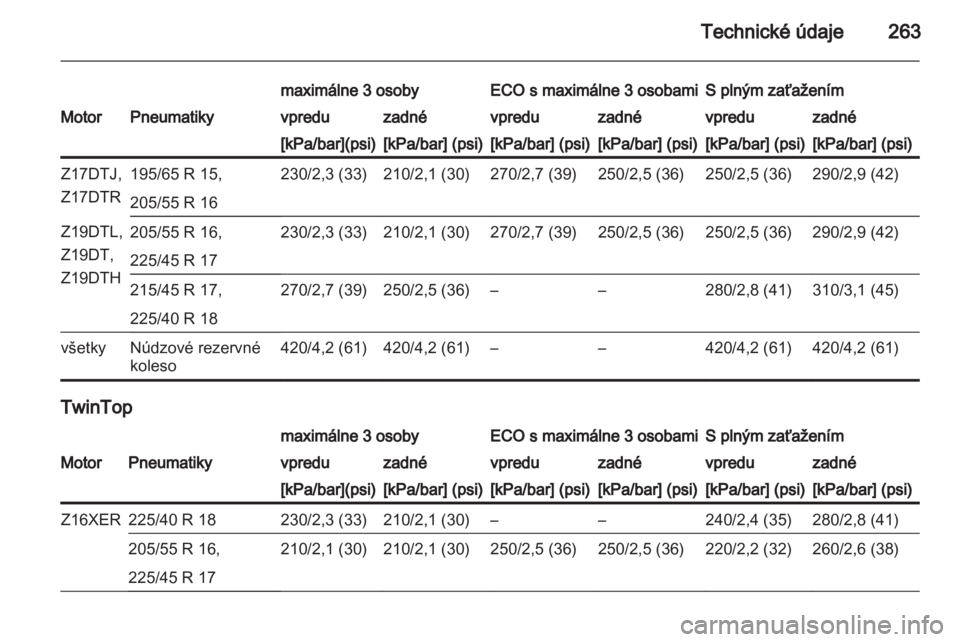 OPEL ASTRA H 2011  Používateľská príručka (in Slovak) 