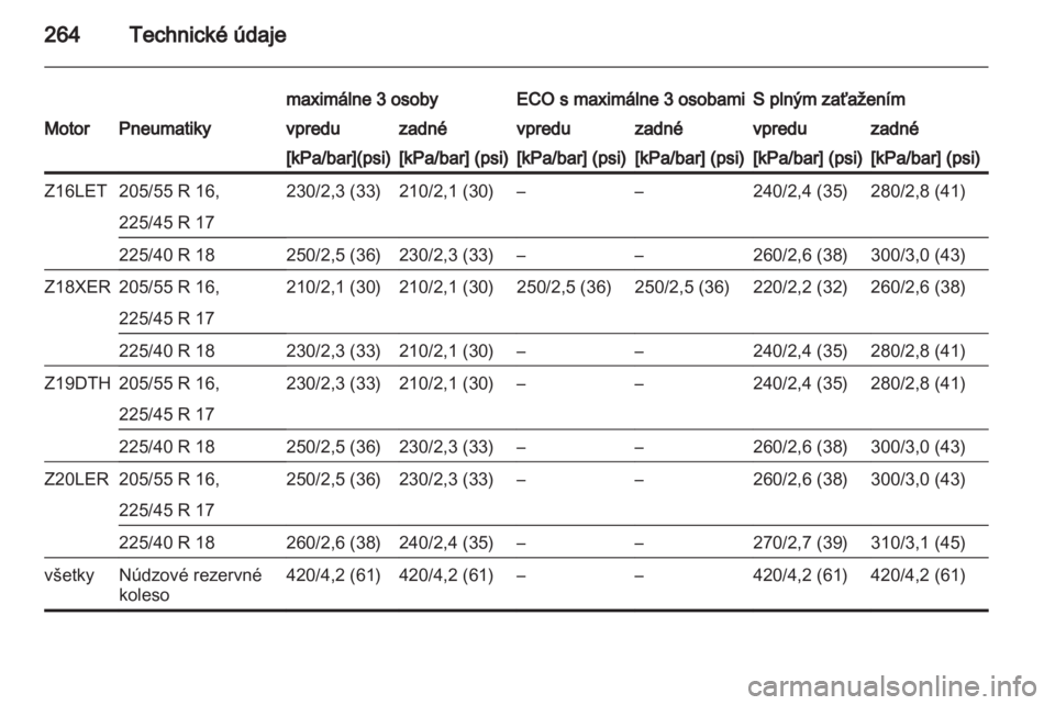 OPEL ASTRA H 2011  Používateľská príručka (in Slovak) 