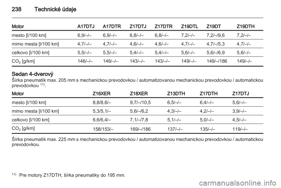 OPEL ASTRA H 2011.5  Používateľská príručka (in Slovak) 