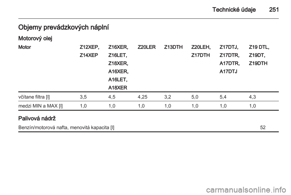 OPEL ASTRA H 2011.5  Používateľská príručka (in Slovak) 
