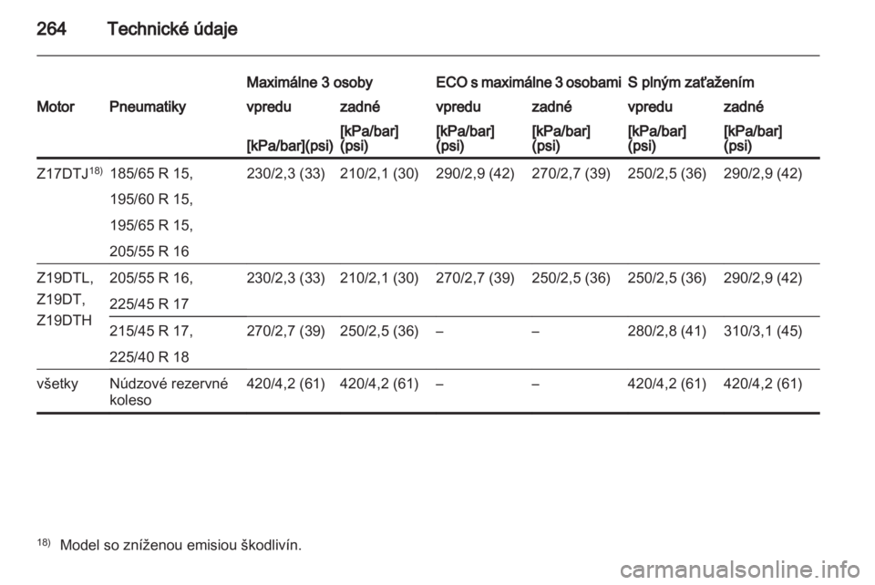 OPEL ASTRA H 2011.5  Používateľská príručka (in Slovak) 