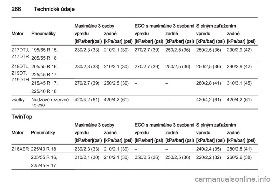 OPEL ASTRA H 2011.5  Používateľská príručka (in Slovak) 