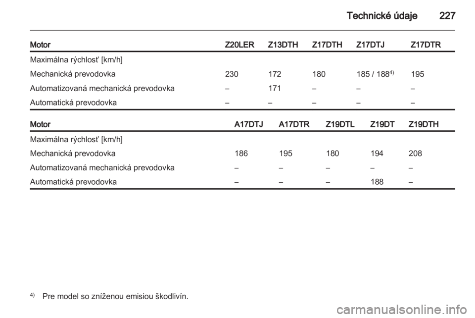 OPEL ASTRA H 2012  Používateľská príručka (in Slovak) 