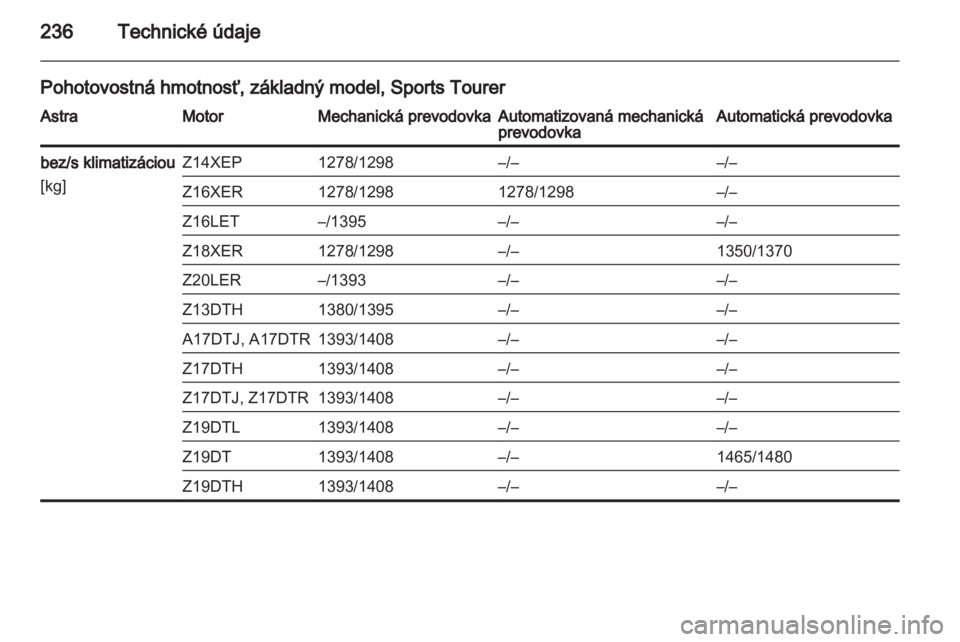 OPEL ASTRA H 2013  Používateľská príručka (in Slovak) 