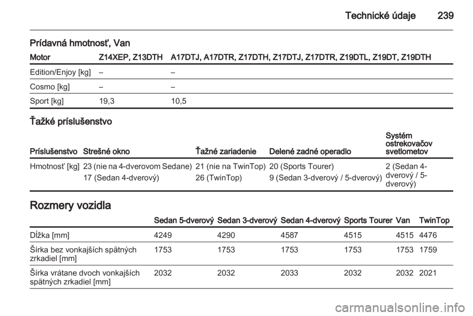 OPEL ASTRA H 2013  Používateľská príručka (in Slovak) 