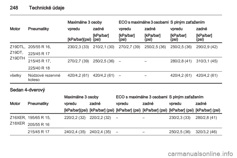 OPEL ASTRA H 2013  Používateľská príručka (in Slovak) 