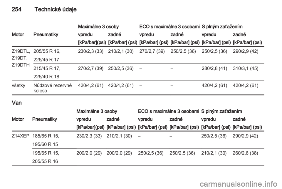 OPEL ASTRA H 2013  Používateľská príručka (in Slovak) 