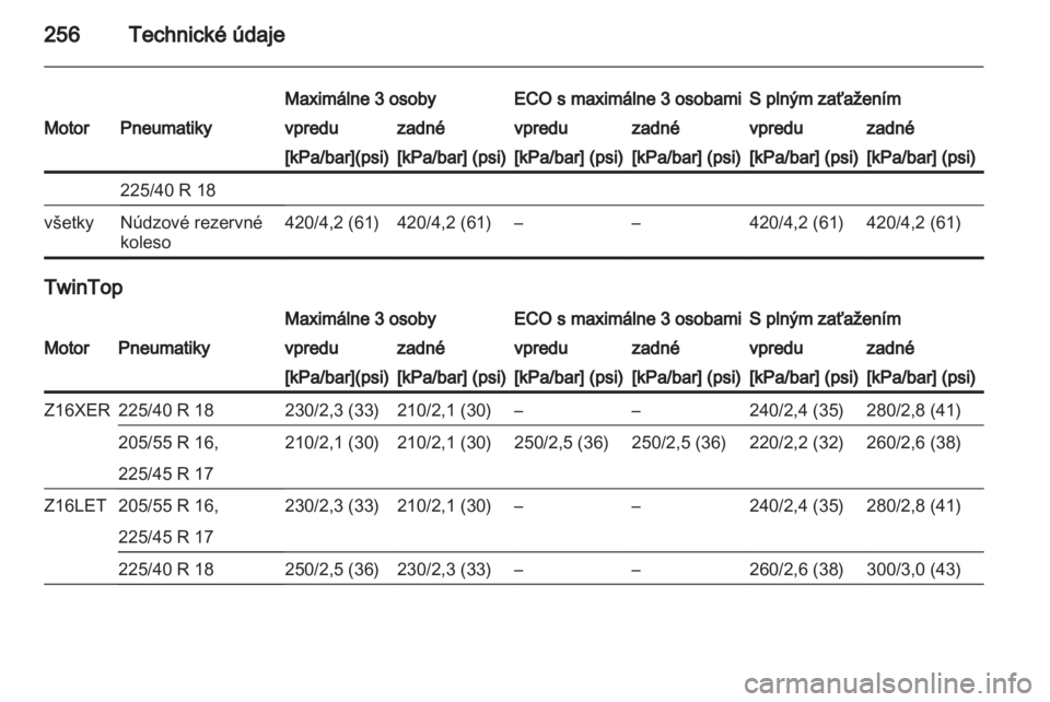OPEL ASTRA H 2013  Používateľská príručka (in Slovak) 