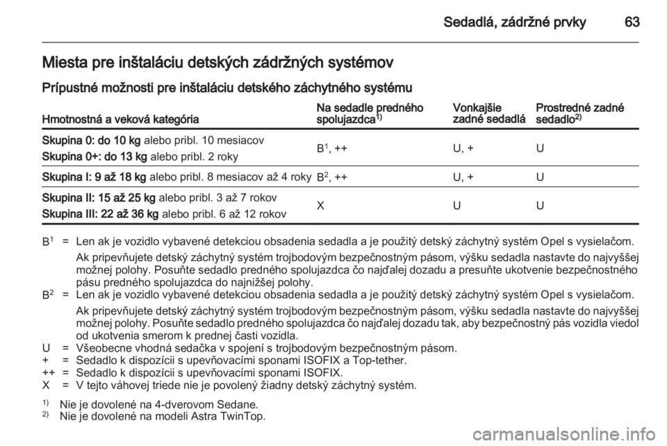 OPEL ASTRA H 2013  Používateľská príručka (in Slovak) 