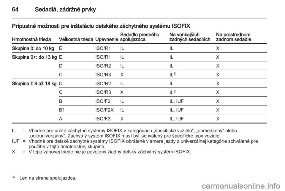 OPEL ASTRA H 2013  Používateľská príručka (in Slovak) 