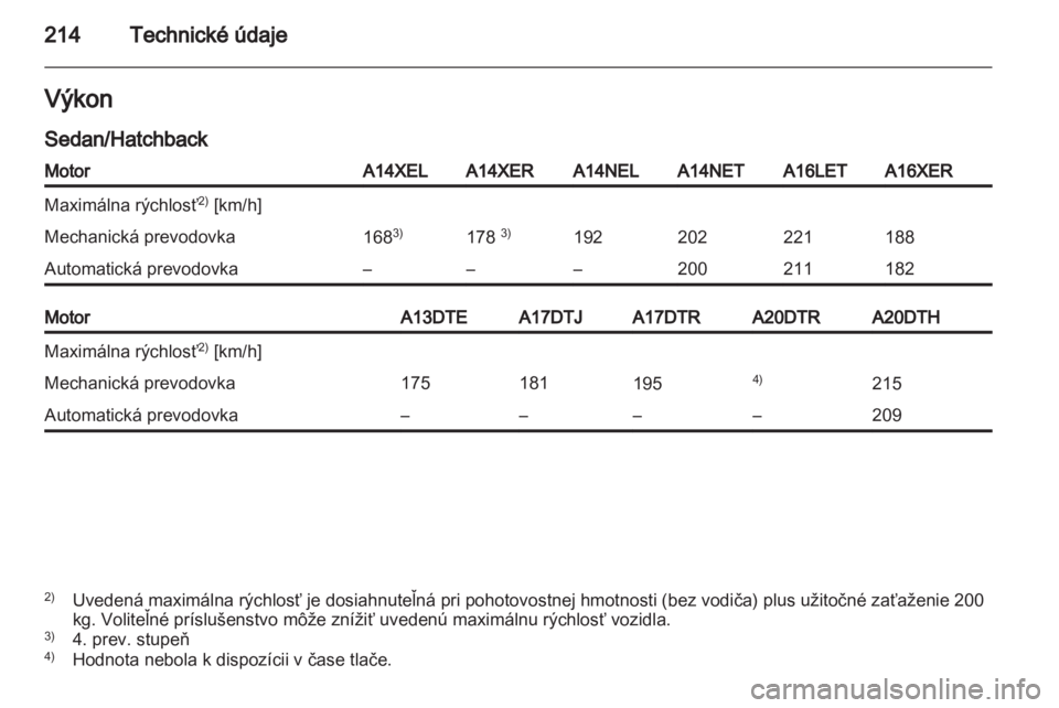 OPEL ASTRA J 2011  Používateľská príručka (in Slovak) 