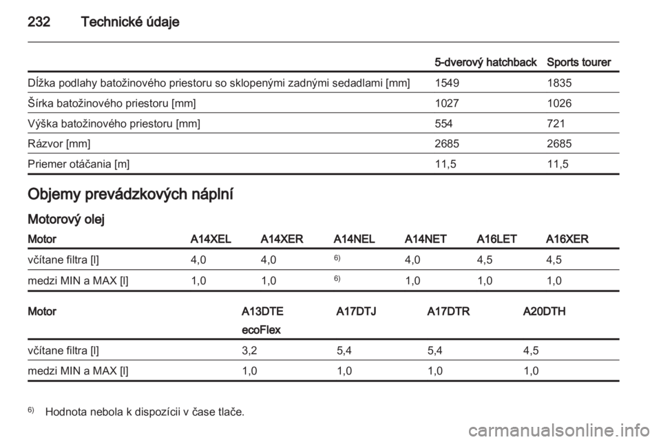 OPEL ASTRA J 2011.5  Používateľská príručka (in Slovak) 