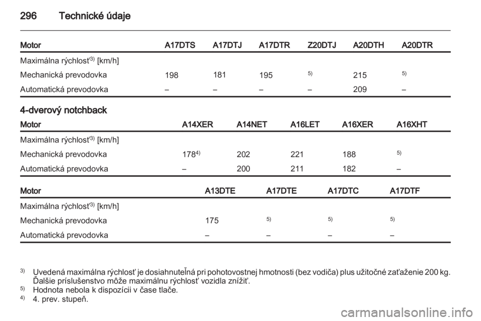 OPEL ASTRA J 2013  Používateľská príručka (in Slovak) 