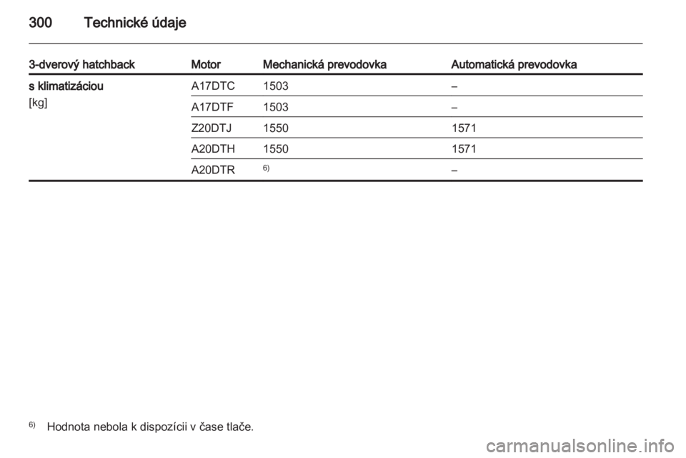 OPEL ASTRA J 2013  Používateľská príručka (in Slovak) 