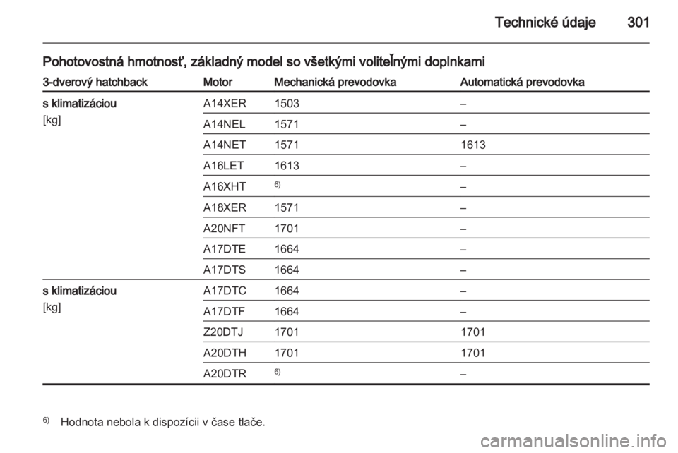 OPEL ASTRA J 2013  Používateľská príručka (in Slovak) 