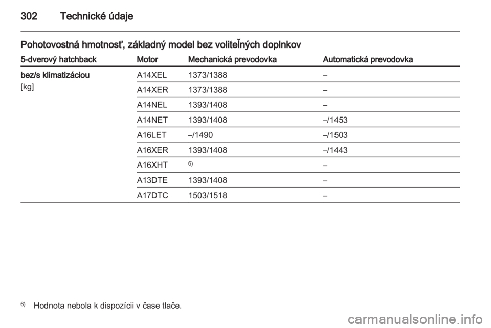 OPEL ASTRA J 2013  Používateľská príručka (in Slovak) 