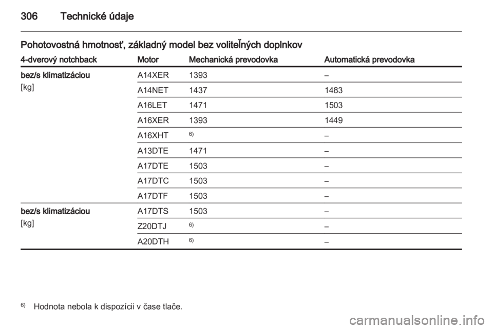 OPEL ASTRA J 2013  Používateľská príručka (in Slovak) 
