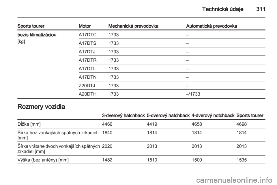 OPEL ASTRA J 2013  Používateľská príručka (in Slovak) 