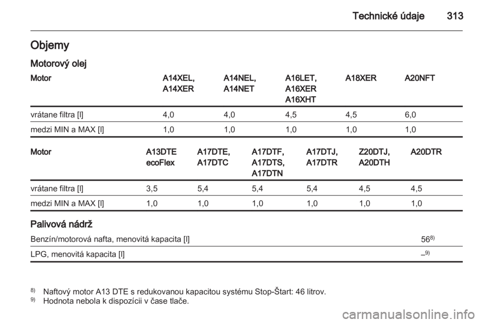 OPEL ASTRA J 2013  Používateľská príručka (in Slovak) 