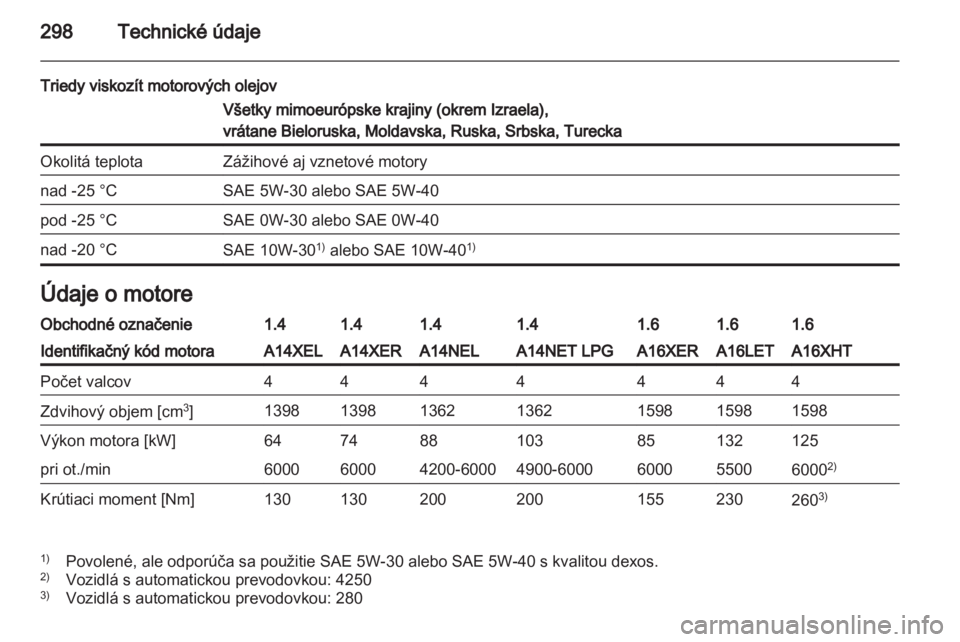 OPEL ASTRA J 2013.5  Používateľská príručka (in Slovak) 